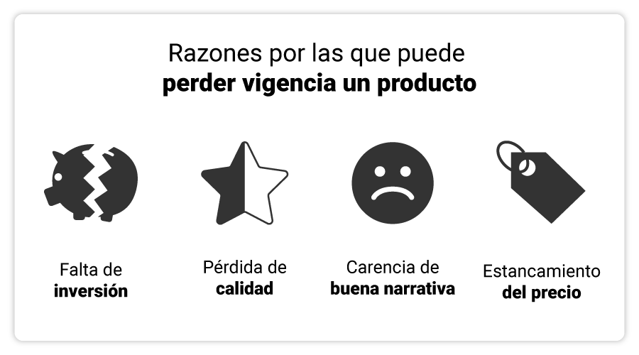 art-2-las-razones-por-las-que-puede-perder-vigencia-un-producto-dentro-del-mercado-son-las-siguientes