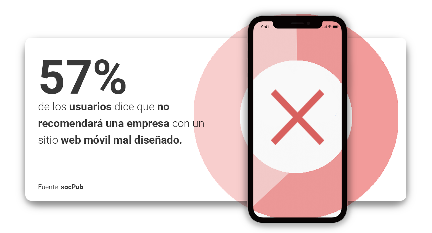 el-57-de-los-usuarios-dice-que-no-recomendara-una-empresa-con-un-sitio-web-movil-mal-disenado.-socpub