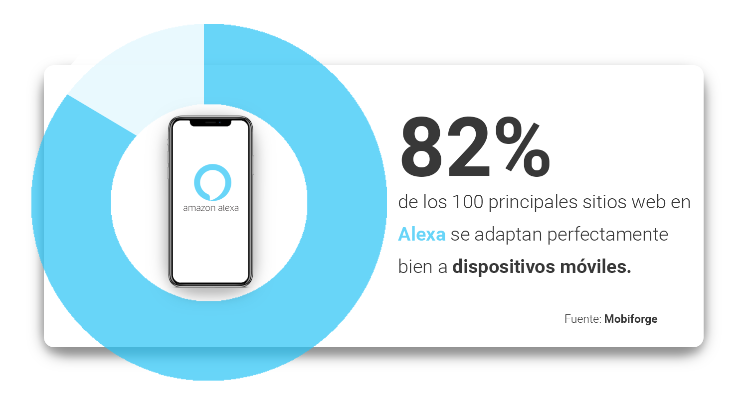 el-82-de-los-100-principales-sitios-web-en-alexa-se-adaptan-perfectamente-bien-a-dispositivos-moviles.-mobiforge