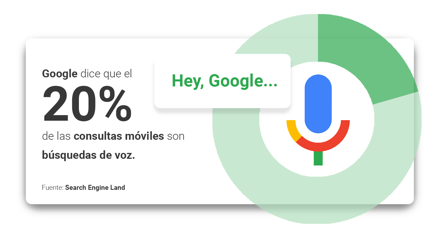 google-dice-que-el-20-por-ciento-de-las-consultas-moviles-son-busquedas-de-voz.-search-engine-land