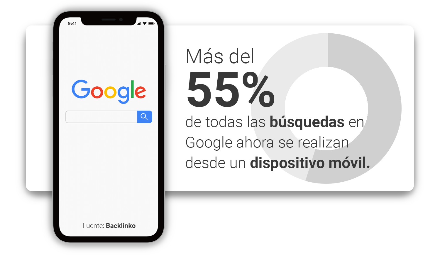 mas-del-55-de-todas-las-busquedas-en-google-ahora-se-realizan-desde-un-dispositivo-movil.-backlinko