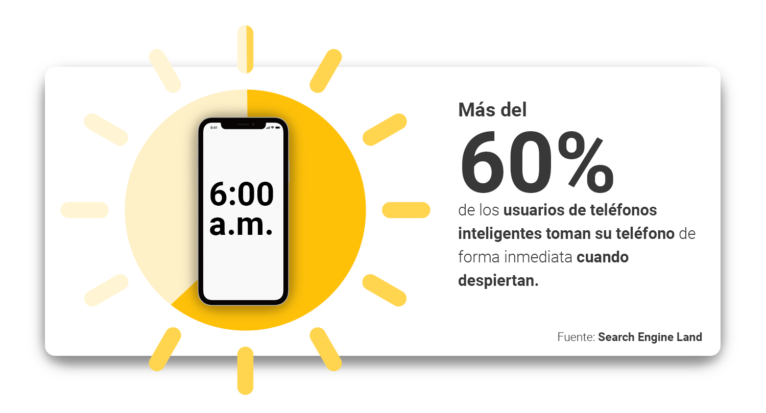 mas-del-60-de-los-usuarios-de-telefonos-inteligentes-toman-su-telefono-de-forma-inmediata-cuando-despiertan.